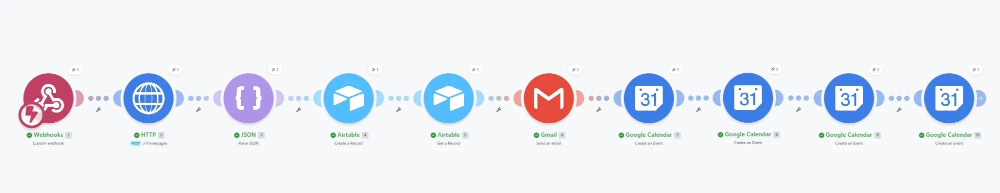 Make.com scenario showing 10 connected modules: Webhook, HTTP (Claude API), JSON Parse, Airtable Create, Airtable Get, Gmail, and four Google Calendar modules — all showing green success checkmarks